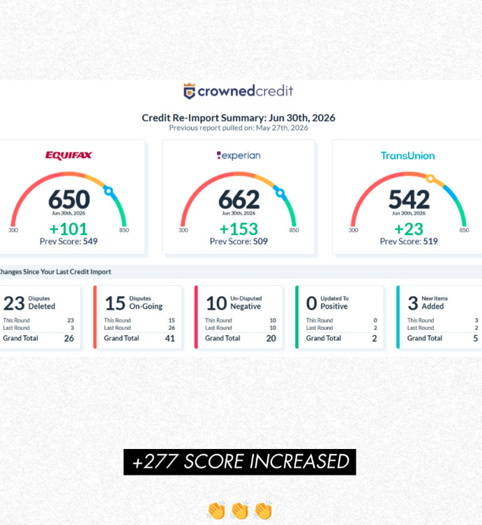Client credit re-import summary