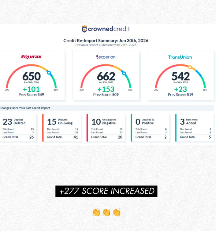 Client credit re-import summary