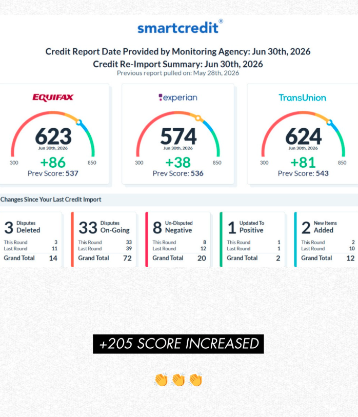 Client credit re-import summary